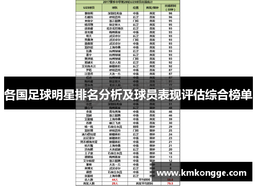 各国足球明星排名分析及球员表现评估综合榜单